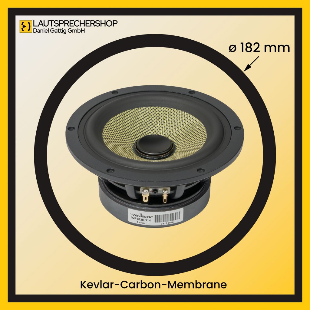 Chassis Kevlar-Carbon-Membrane Außendurchmesser d =182mm Bildformat 2500x2500 Pixel